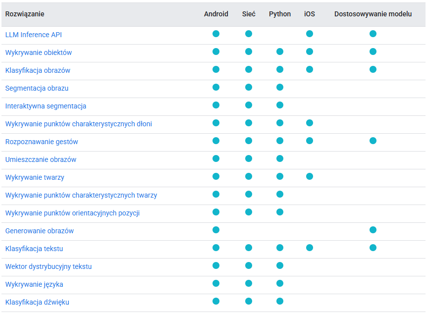 MediaPipe availability